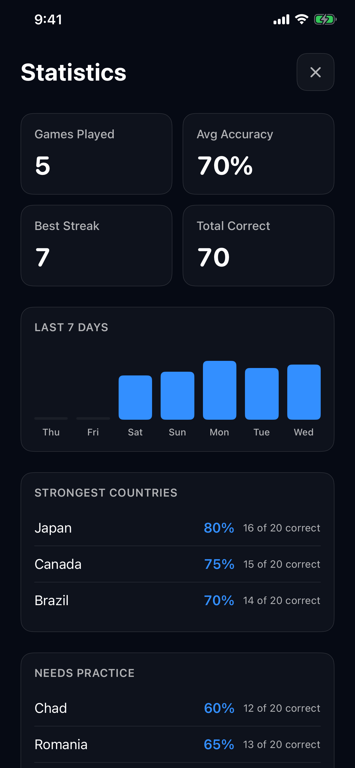 Statistics with games played, accuracy, streaks, recent activity, and country performance.