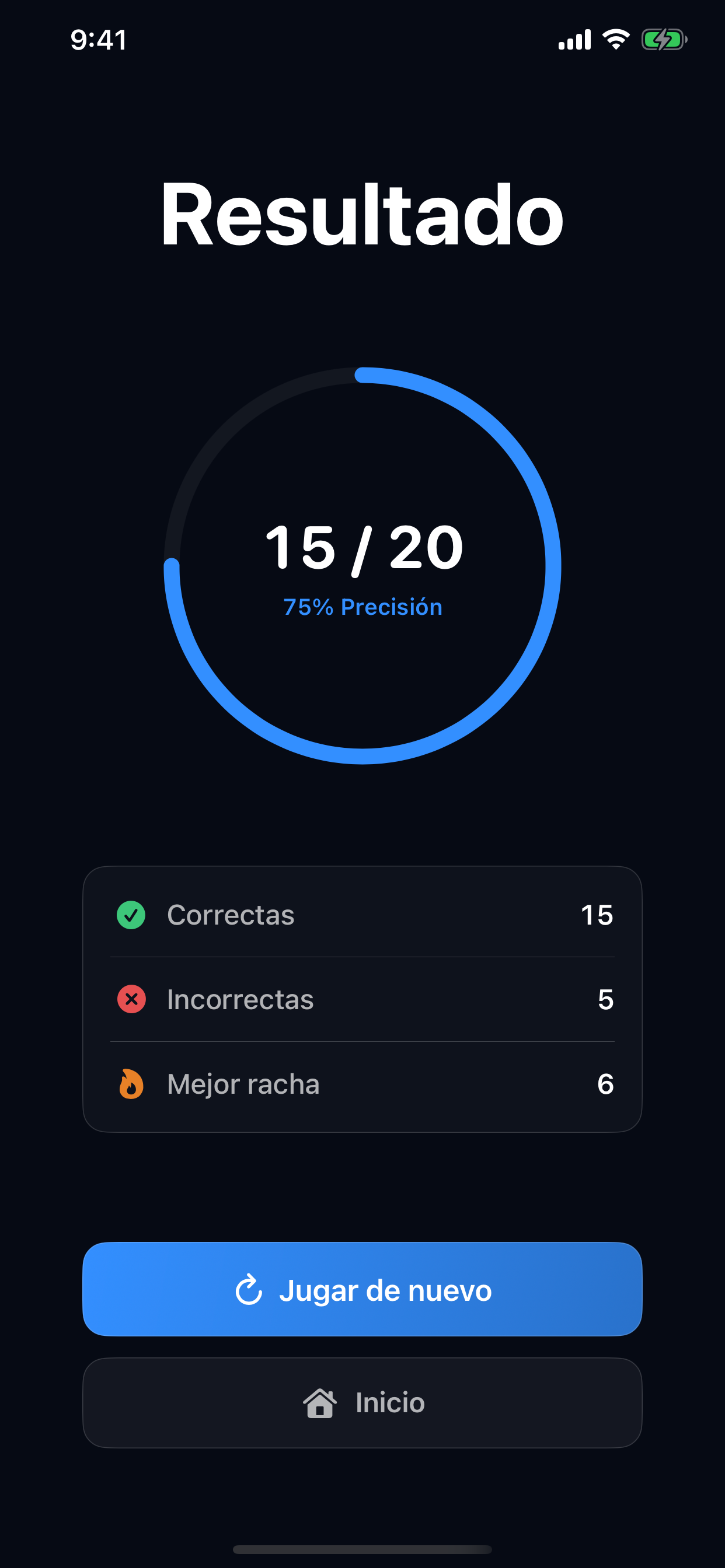 Resultado de la partida con precisión, aciertos, errores y mejor racha.