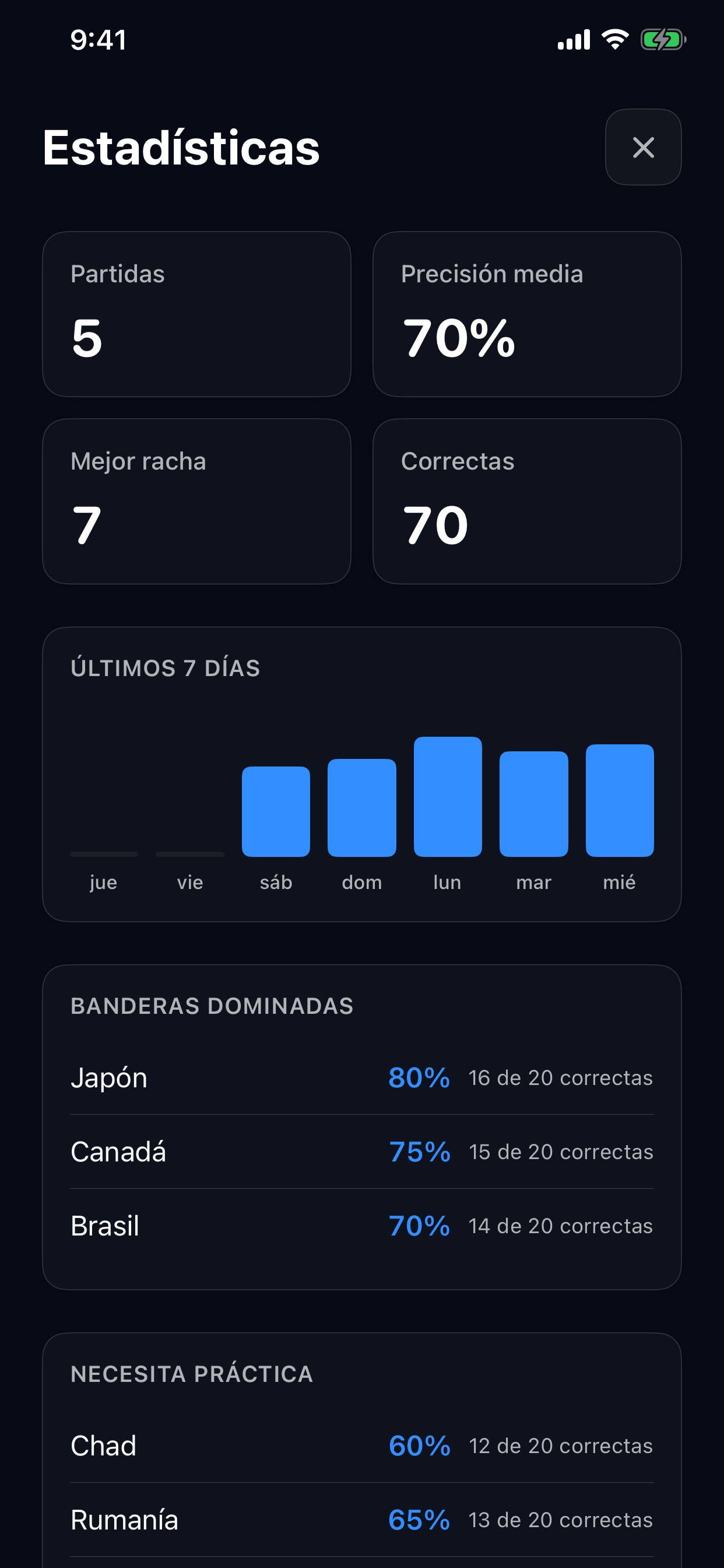 Estadísticas con partidas terminadas, precisión media, actividad reciente y resultados por bandera.