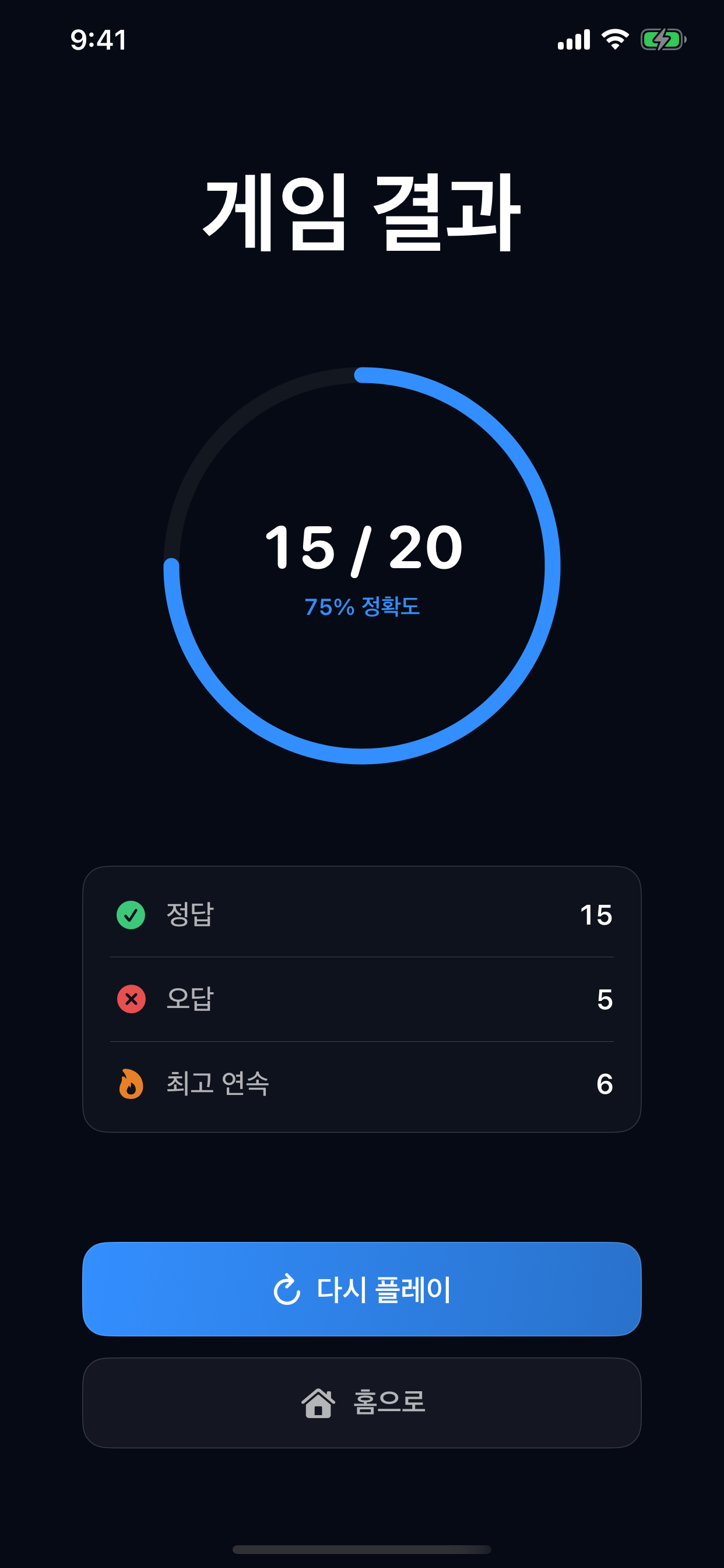 정확도, 정답, 오답, 최고 연속 기록을 보여주는 게임 결과 화면.